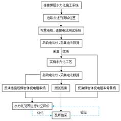 澳门泳池里大鸡巴干我爽真人视频基于直流电法的煤层增透措施效果快速检验技术